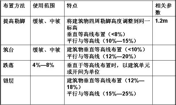 市政工程豎向設(shè)計(jì)的總結(jié)！_33