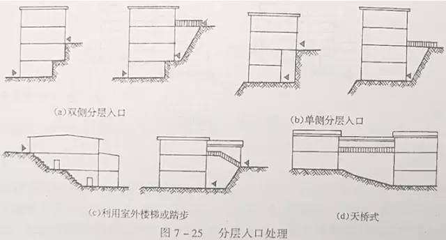市政工程豎向設(shè)計(jì)的總結(jié)！_40