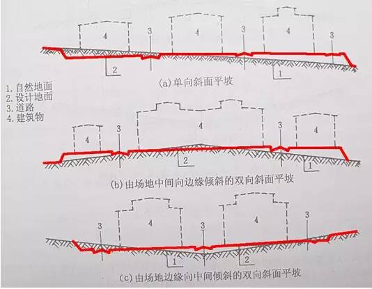 市政工程豎向設(shè)計(jì)的總結(jié)！_2