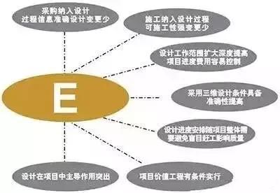 設計院們，再不轉型就晚了！