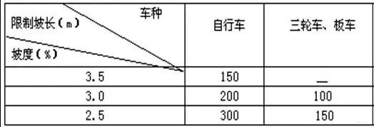 市政工程豎向設計實用技巧總結！很有用