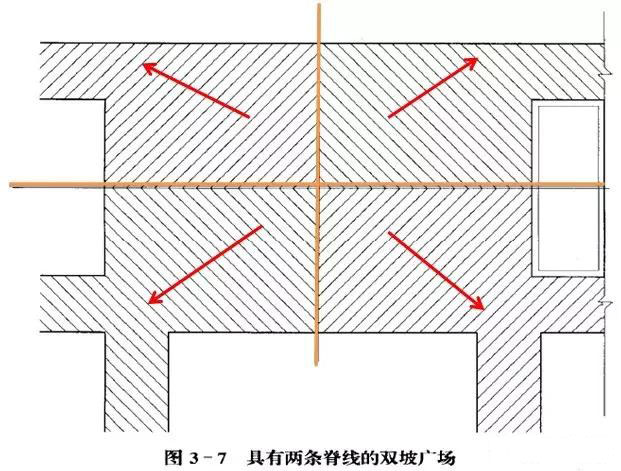 市政工程豎向設計實用技巧總結！很有用