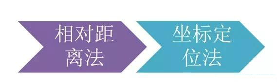 市政工程豎向設計實用技巧總結！很有用